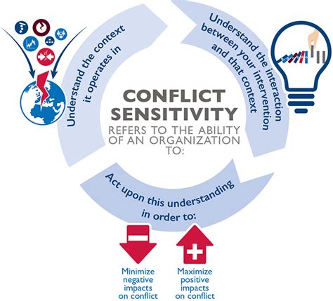 FACTSHEET Conflict Sensitive Resource and Asset .